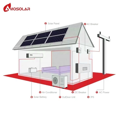 DC AC DUAL POWER 9000 BTU Амосолярный жилой солнечный кондиционер с солнечной панелью бесплатное охлаждение на солнце