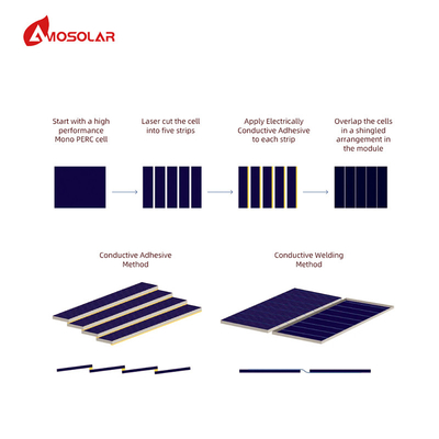 Анодированная алюминиевая сплавная рама 410W Шелковистые солнечные панели PV-модуль для солнечной крыши