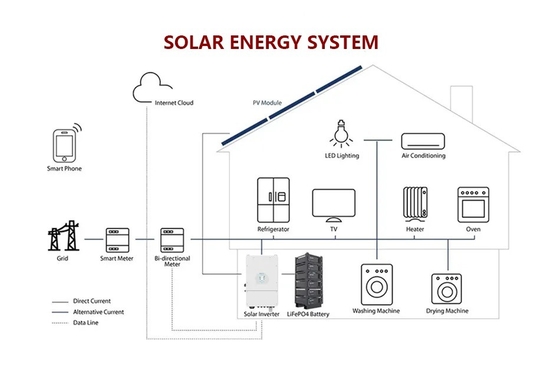 48В 200AH LiFePO4 аккумулятор LFP аккумулятор 10kwh Power Wall для солнечной системы вне сети