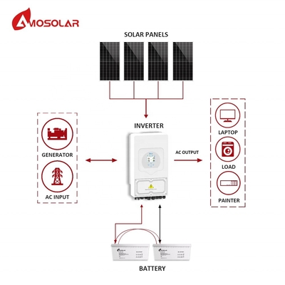 Контроллер MPPT Amosolar Гибридная солнечная панель мощностью 5 кВт 10 кВт с перезаряжаемой батареей