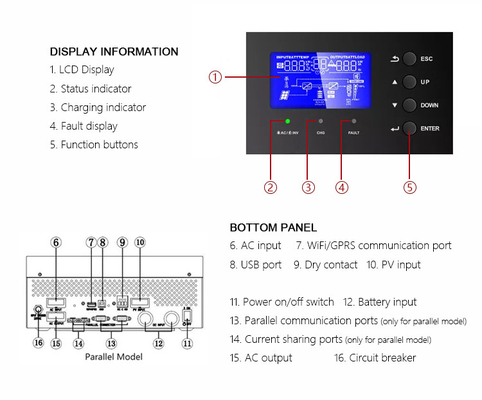 Amsolar 3kw 5kw Off Grid Солнечный инвертор для солнечной энергетической системы Выходный тип Многократный