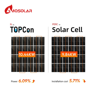 Двухстеклянный N-тип моно 575w солнечная панель 555w 560w 565w 570w 580w двусторонний PV модуль