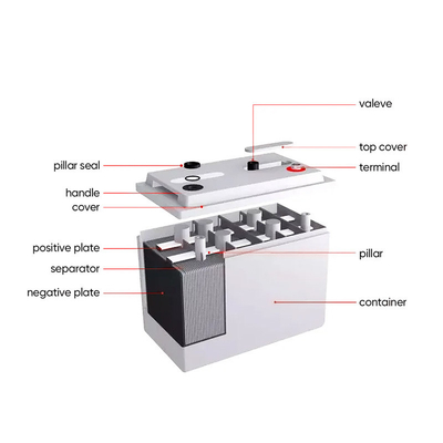 12V 48v 50Ah 100Ah 150Ah 200Ah 250Ah Гелевая батарея для солнечной системы хранения
