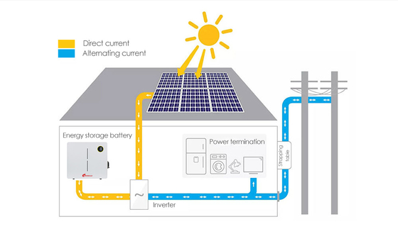 Amosolar 48v 51.2v 100ah 200ah Стенный литийный аккумулятор для хранения солнечной энергии
