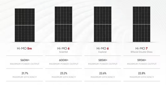 Longi LR5-72HGD 570W-590W Двойная стеклянная солнечная панель с размерами панели 2278*1134*35 мм