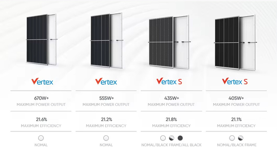 550w 500w 425w 600w 670w 1000w Солнечные панели для домашней генерации электроэнергии и резервного питания