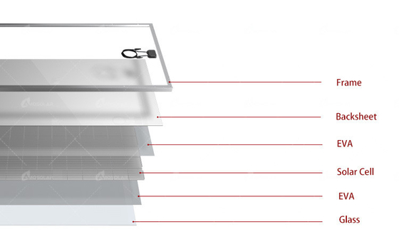 PERC Technology 330w 340w 350w 400w Солнечная фотоэлектрическая панель для домашней наземной установки