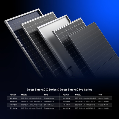 JA Solar 430W 440W 445W 455W Бифациальные фотоэлектрические модули